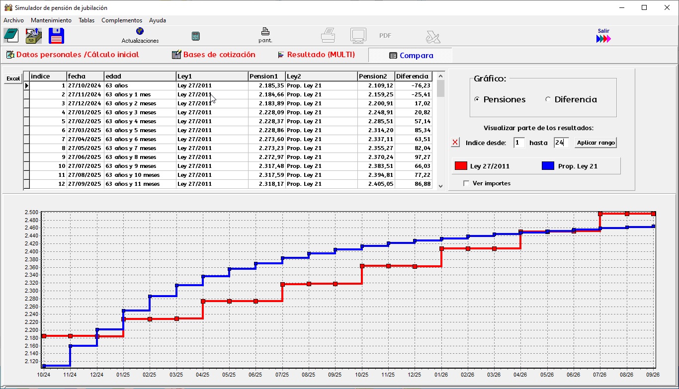 panta 8 simulación