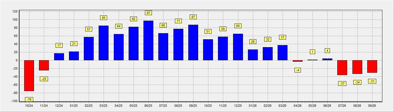 panta 9 simulación